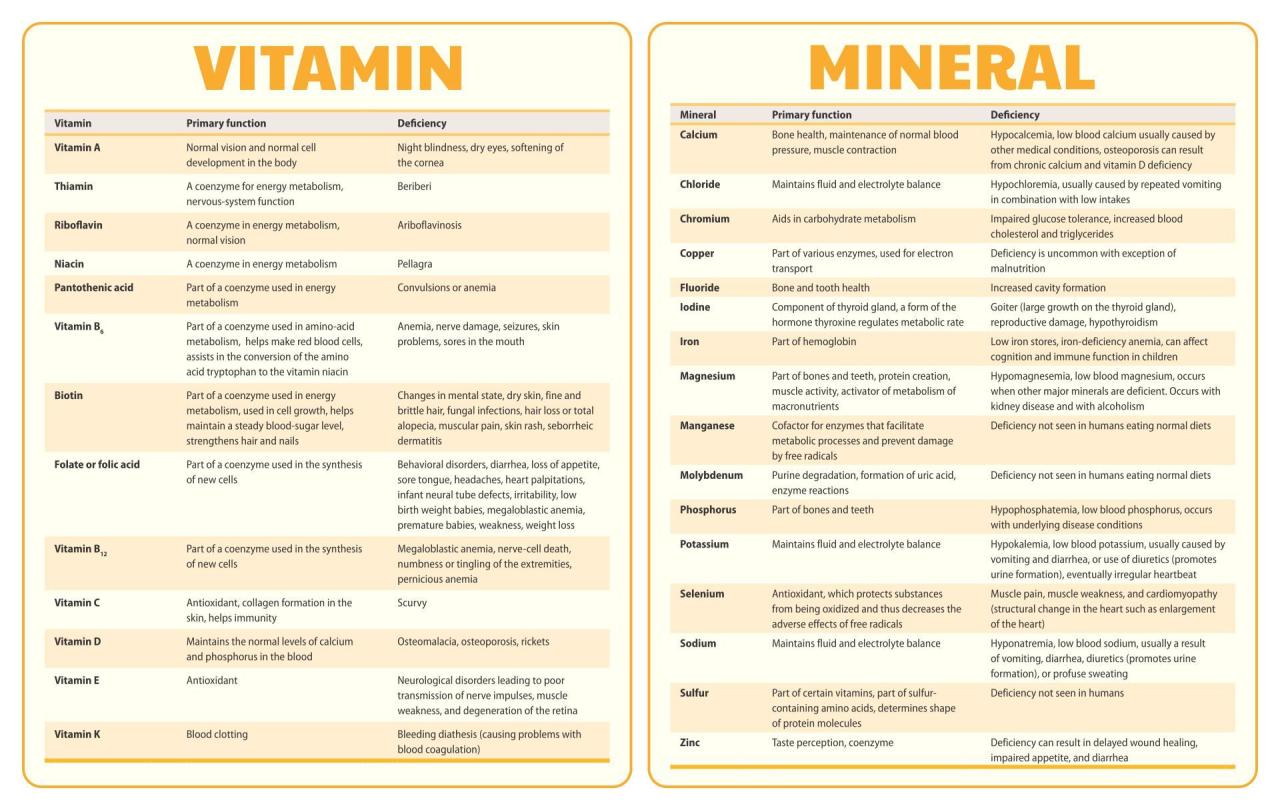 What Is Caused By Vitamin C Deficiency - Printable Online What Is Caused By Vitamin C Deficiency - Printable Online